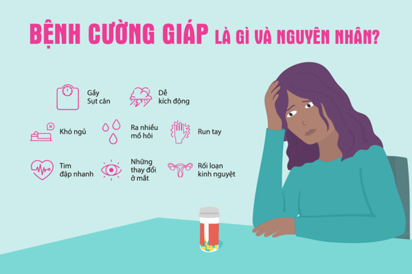 Bệnh cường giáp là gì